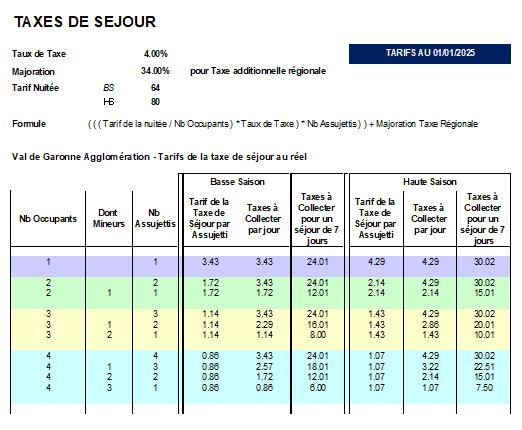 Tarif de la taxe de séjour